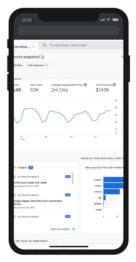 Mis on Google Analytics